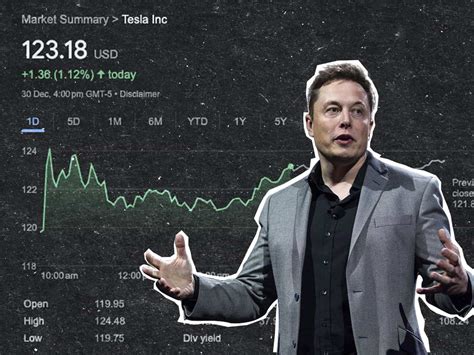 elon musk net worth today 2020