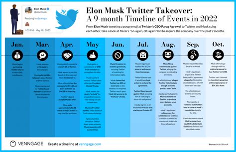 Elon Musk Twitter Implications