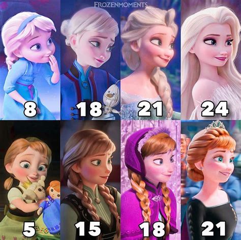 elsa age frozen 3