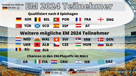 em teilnehmer 2024 in deutschland