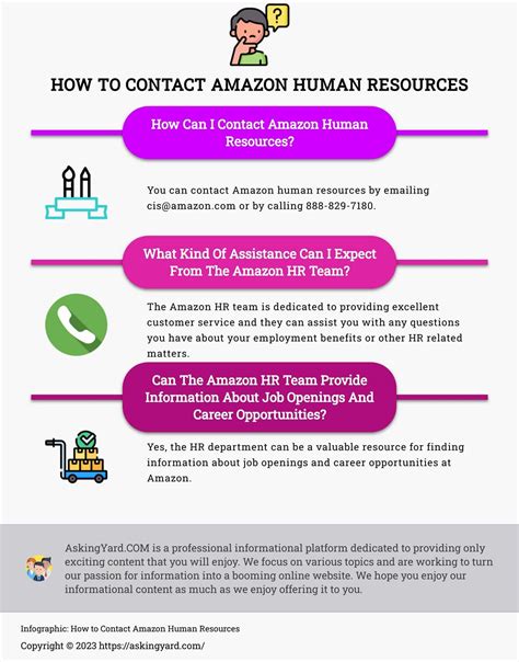 Email Address For Amazon Human Resources