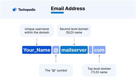 email address meaning in marathi