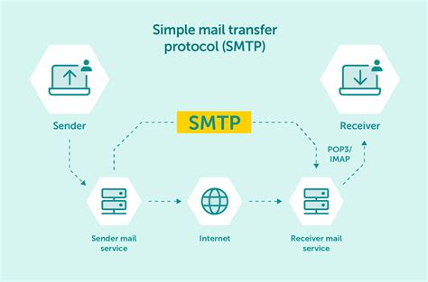 Email Address Protocol