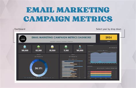 email advertising campaign metrics