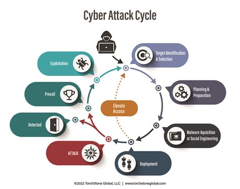 email attacks in cyber security