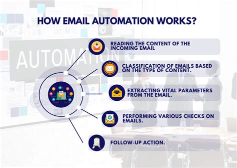 email automation tool github