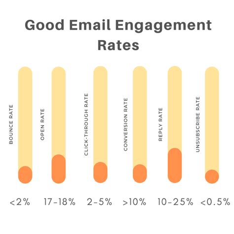 email automation tools gmail