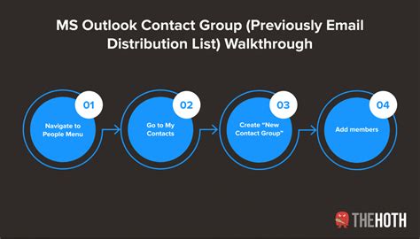 email distribution list