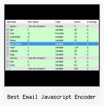 Email Encoder Javascript