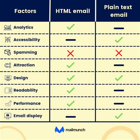 Email Html Vs Plain Text