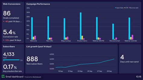 email marketing metrics report