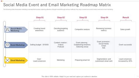email marketing roadmap