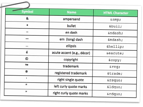 email symbol code in html