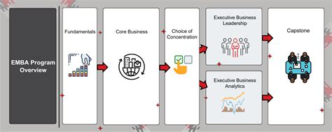 Executive MBA Program