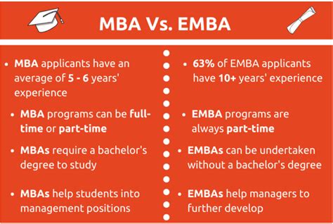 EMBA vs MBA: Which is Best