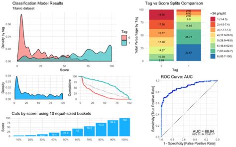 embarked in titanic dataset