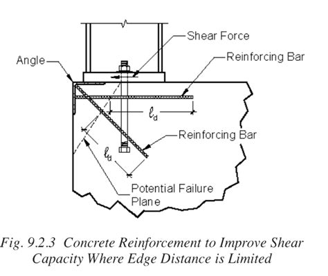 Embedded Angle In Concrete