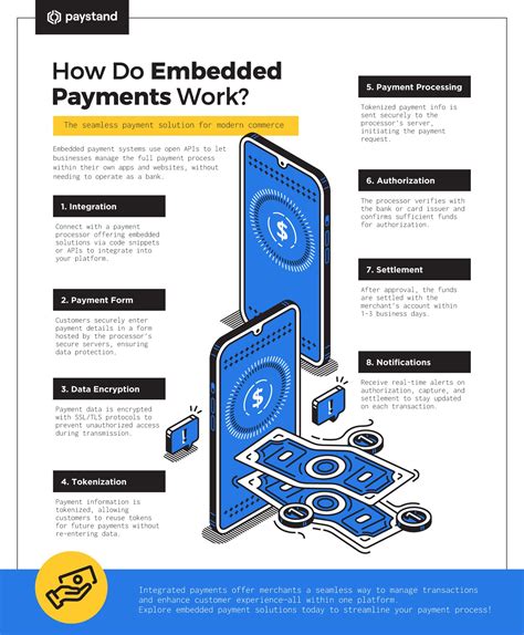 Embedded Card Payments