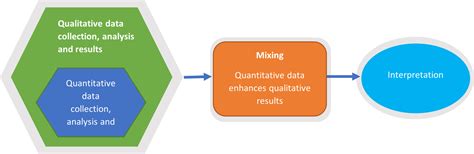 embedded mixed methods