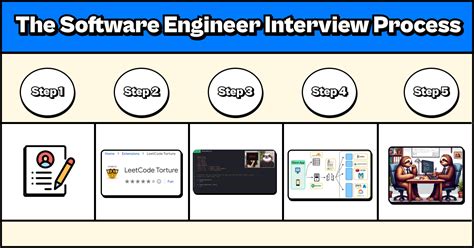 embedded software engineer interview process