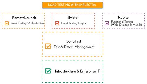 embedded software testing examples