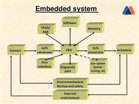 embedded system meaning in tamil with example