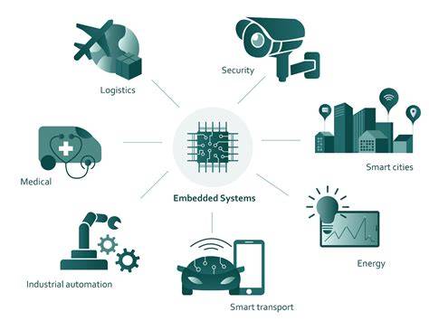Embedded System Technology in 2026: Latest Trends and Practical Advice