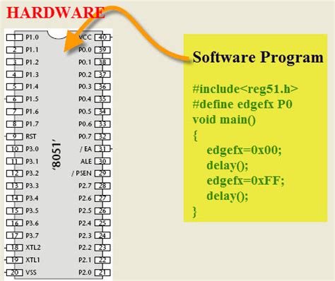 embedded systems code example