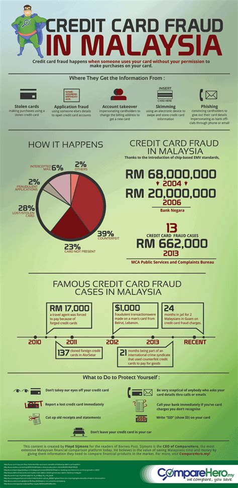 embezzlement cases in malaysia