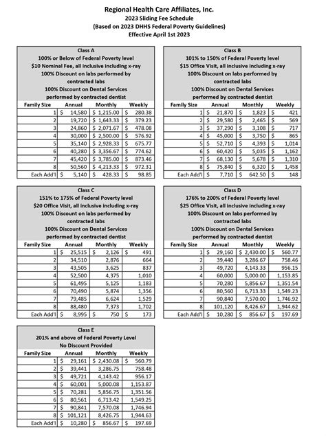 emblem health fee schedule 2023