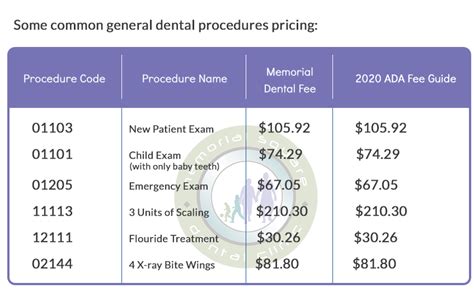 emblemhealth preferred dental fee schedule