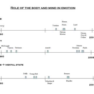 Image of a person with heart-shaped eyes