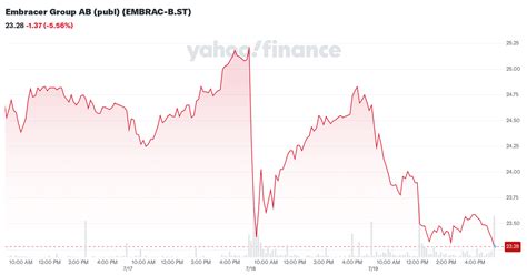 embracer group yahoo finance