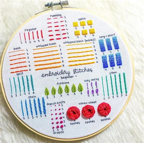 Embroidery Basics For Beginners