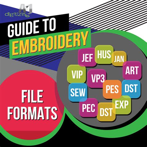 Embroidery Digitizing File Formats