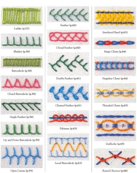 embroidery stitch guide