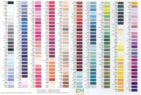 Embroidery Thread Hsn Code