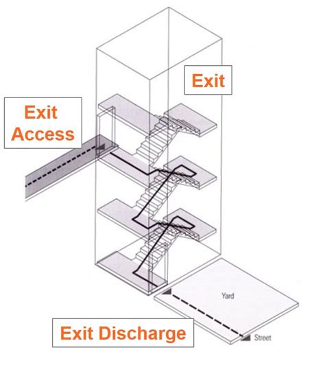 Emergency Access Meaning