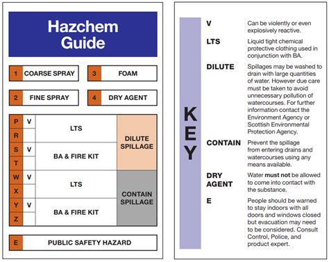 emergency action code 2025