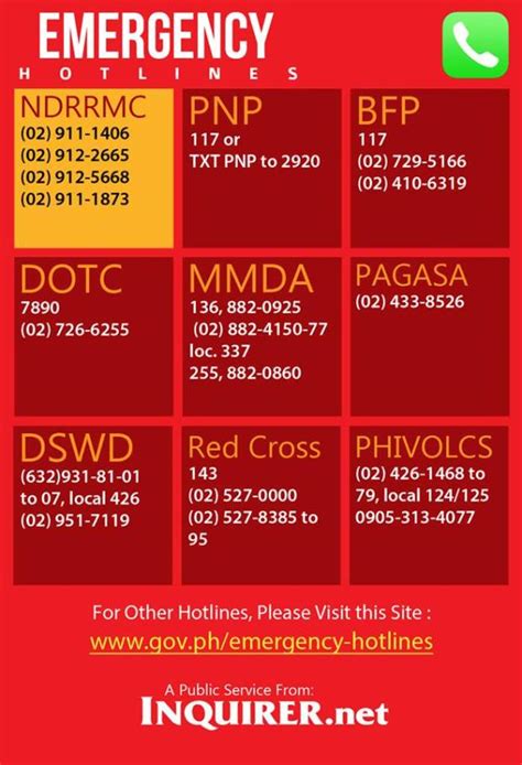 emergency call number philippines