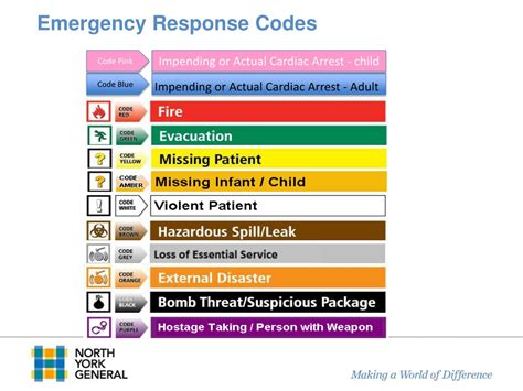 emergency code 4