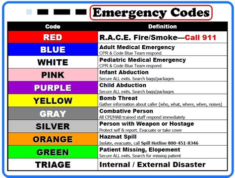 emergency code list in hospital