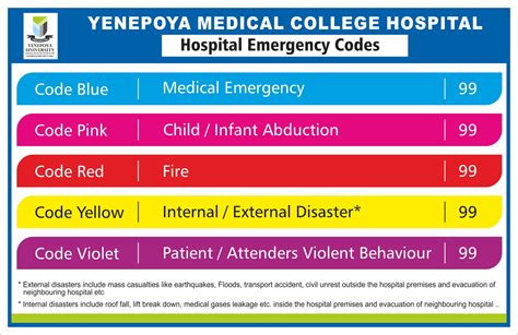 emergency code number in hospital