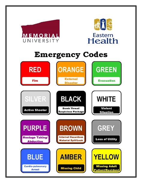 emergency code numbers
