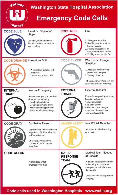 emergency code words list