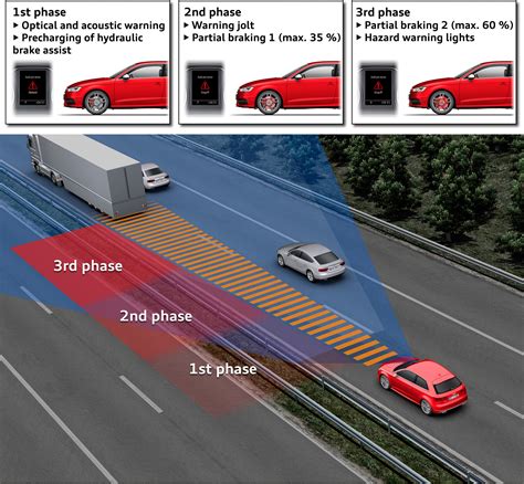 Emergency Collision Detection