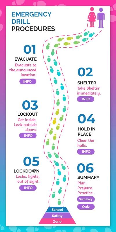 Emergency Drill Procedures