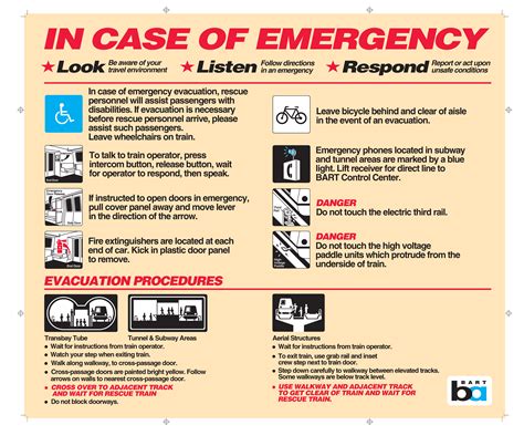 Emergency Evacuation Procedure Poster