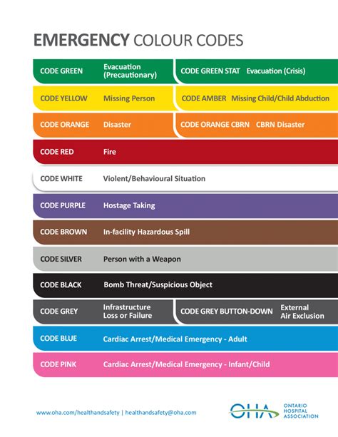 Emergency Exit Colour Code