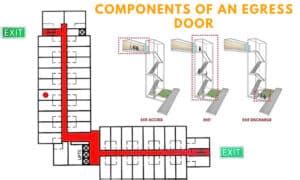Emergency Exit Door Code Requirements